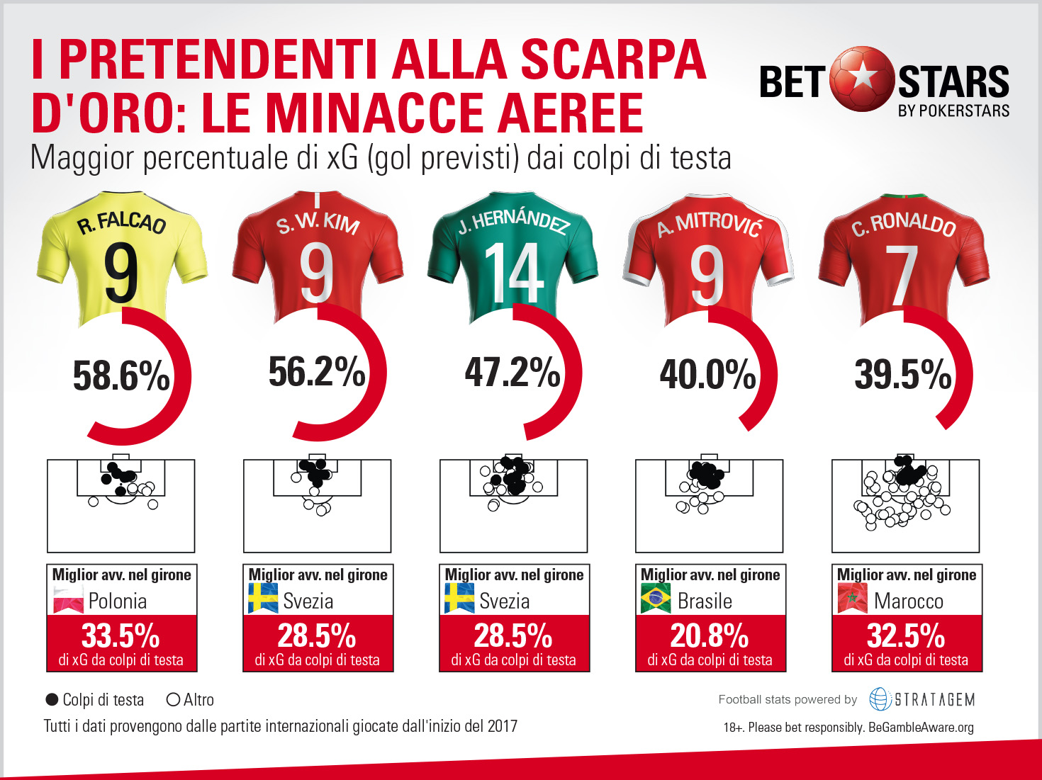BetStars Scarpa d'Oro-1